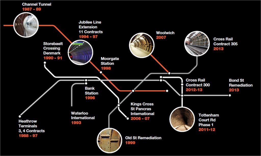 Eaves tunnel lining supply history 1