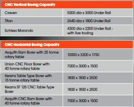 emf Boring capacity