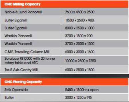 emf milling capacity